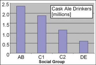 cask ale drinkers social group graphic